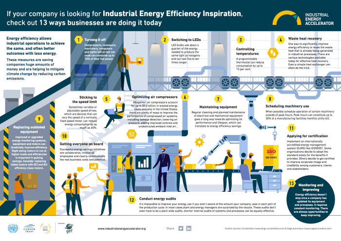 Industrial energy efficiency solutions
