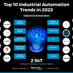 Automation trends industrial current five connected products