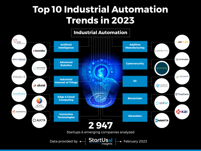 Automation trends industrial current five connected products