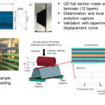 Photovoltaics materials