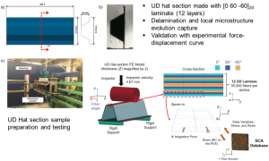 Photovoltaics materials