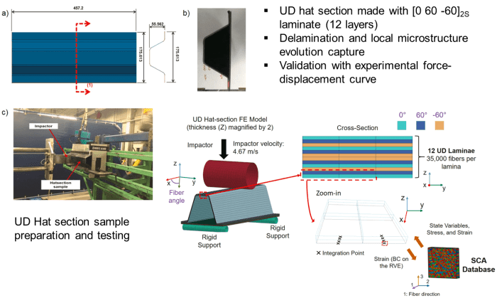 Photovoltaics materials
